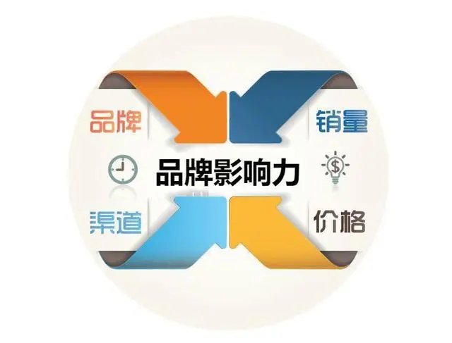 軟文推廣能否對品牌營銷有作用？